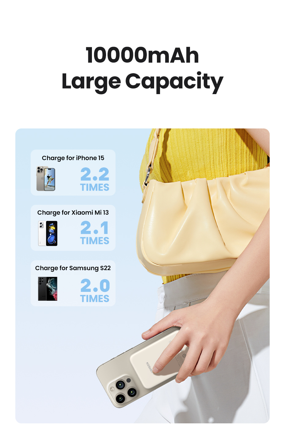 Powerbank Ugreen 10000mAh Inalámbrico Qi Beige Powerbank Ugreen 10000mAh Inalámbrico Qi Beige